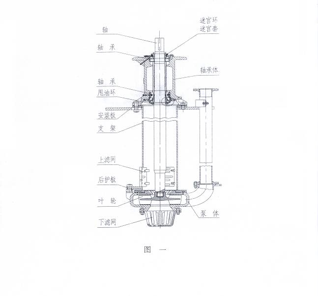 Structural diagram of the SP(R) series sump pump