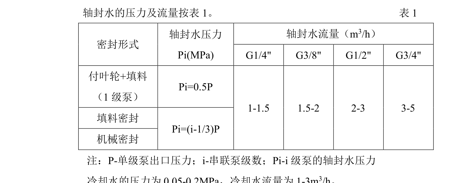Table 1