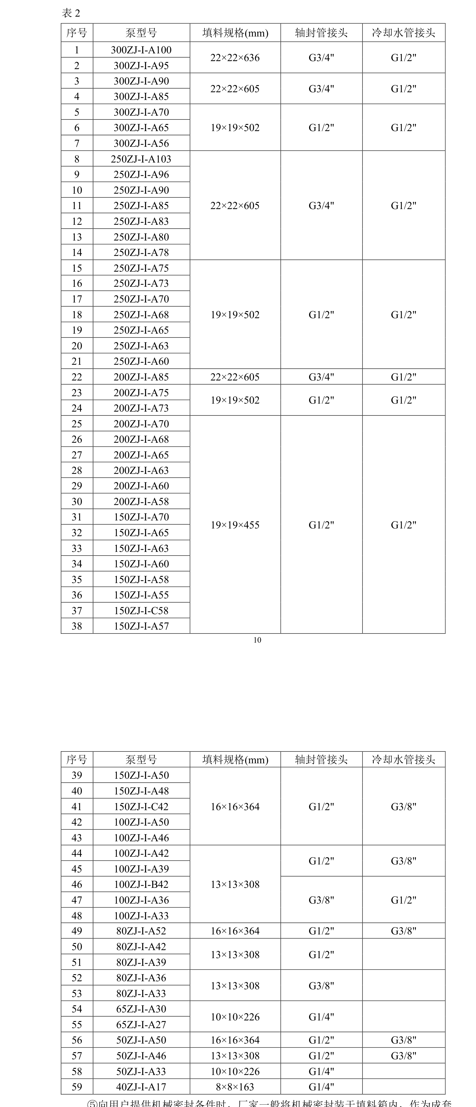 Table 2