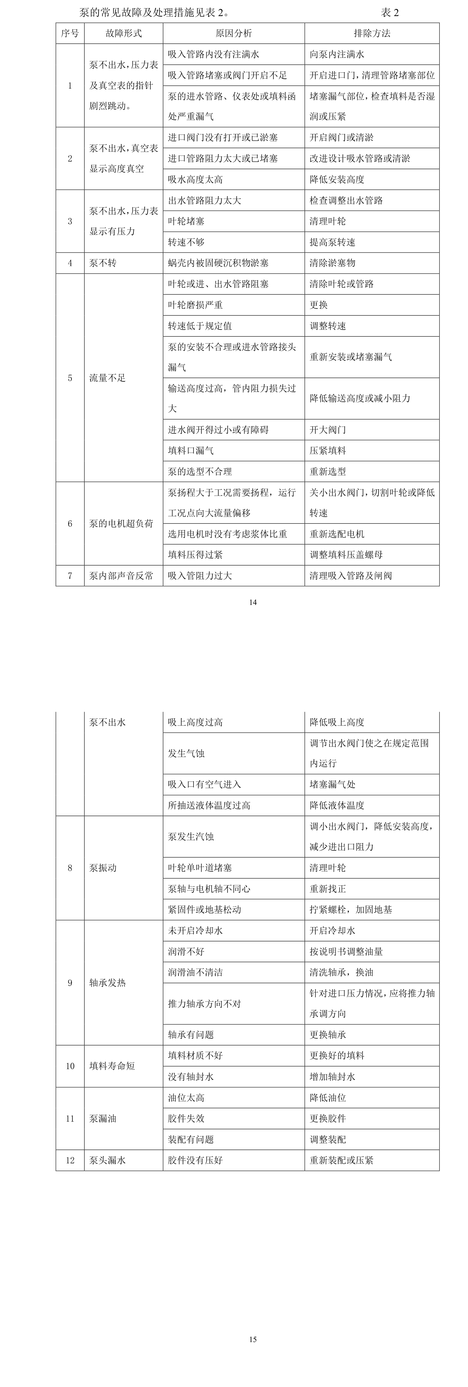 Table 3