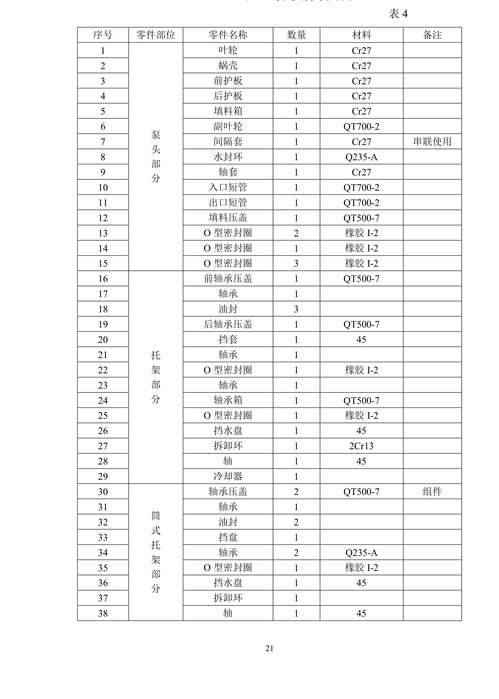 Table 4